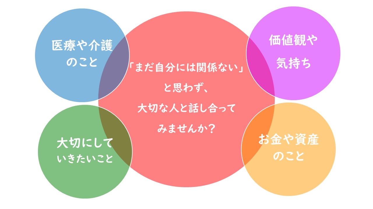 大切な人と話しあってみませんか？