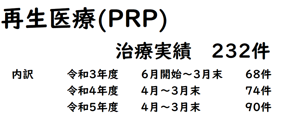 膝の再生医療　治療実績